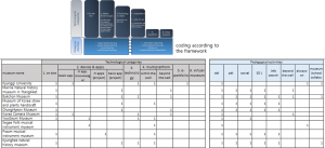 fig 2. sample coding