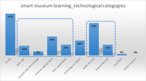 fig 3. technological cate
